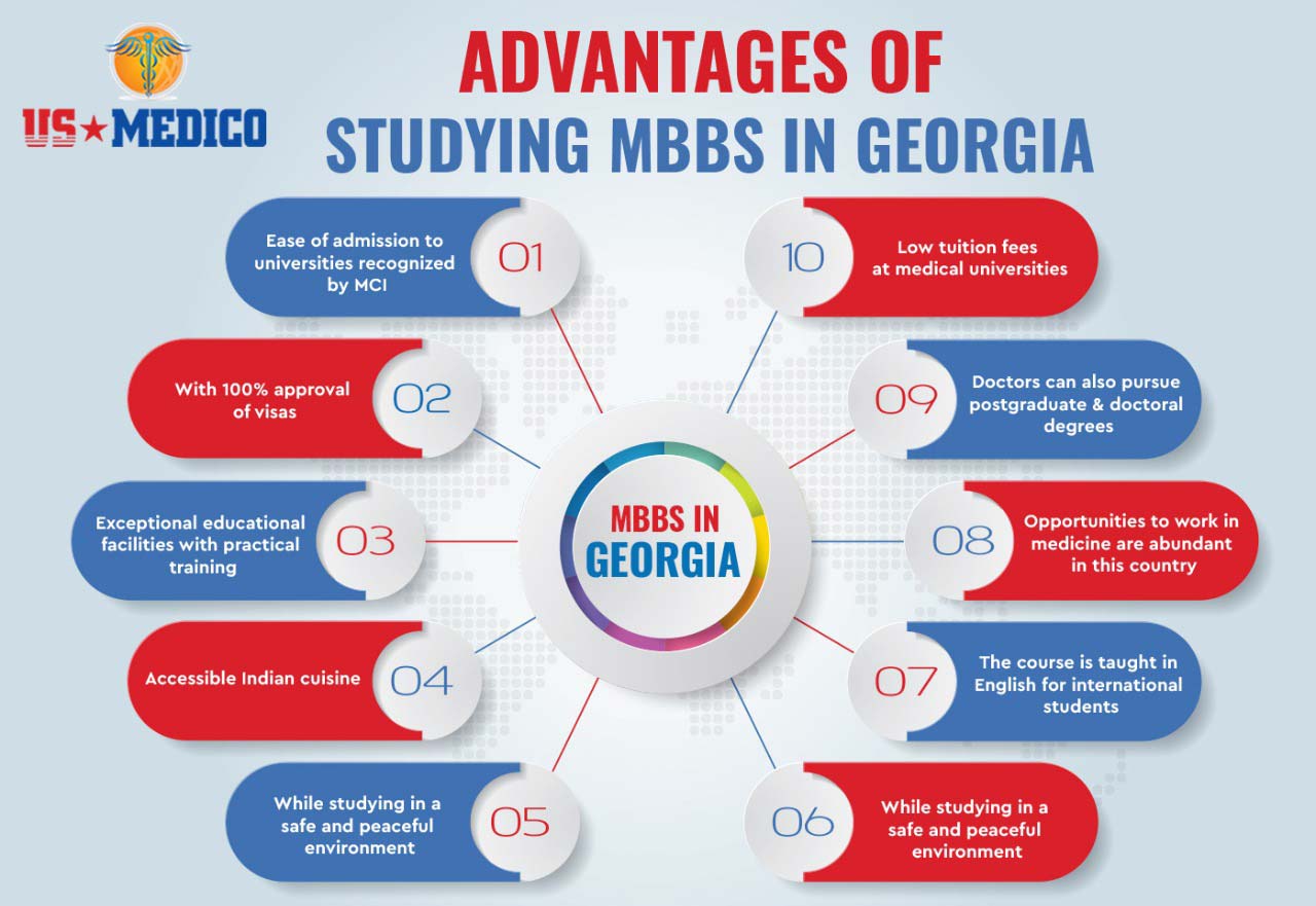 Advantages of Studying MBBS in Georgia