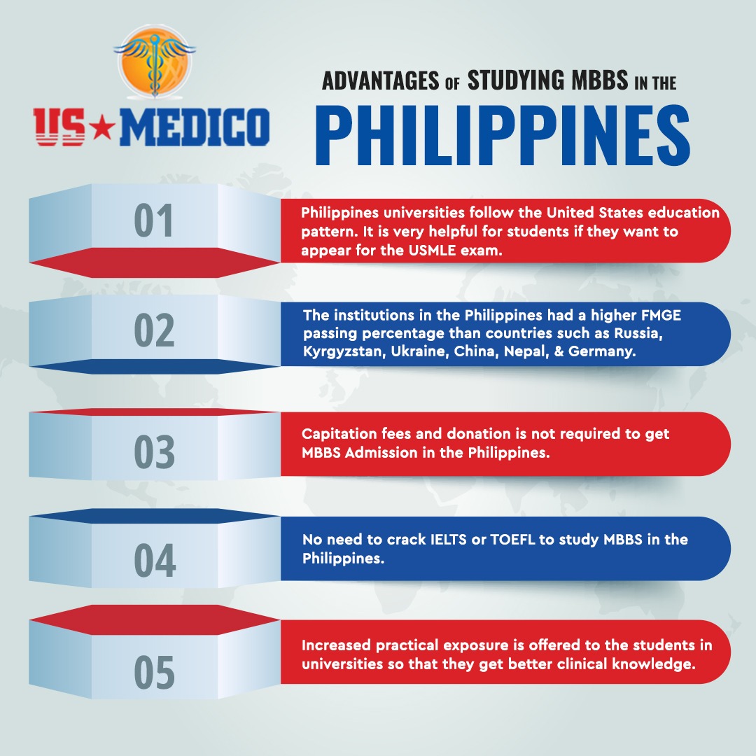 Study MBBS in Philippines