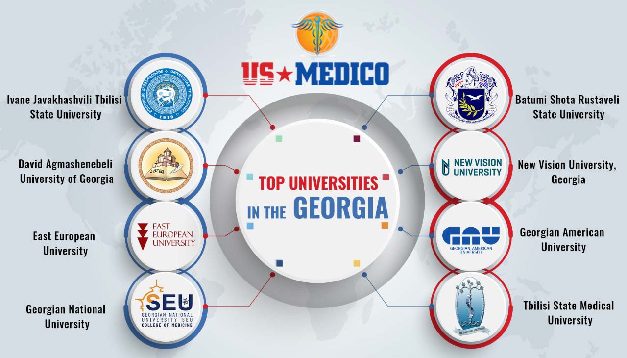 Top Universities in Georgia